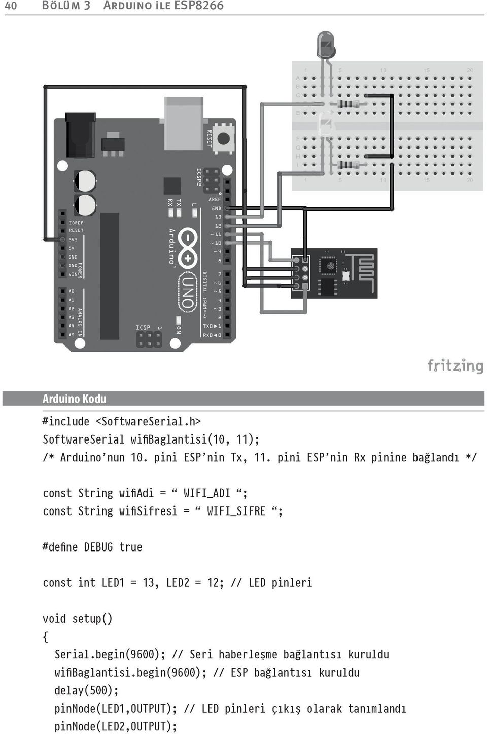 pini ESP nin Rx pinine bağlandı */ const String wifiadi = WIFI_ADI ; const String wifisifresi = WIFI_SIFRE ; #define DEBUG true const