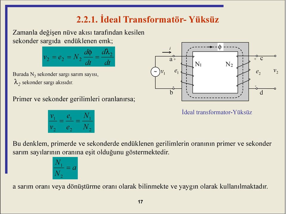 e d Primer ve sekonder gerilimleri oranlanırsa; dt i a + + N N v e e v b - - c d v v e e N N İdeal transformator-yüksüz Bu denklem,