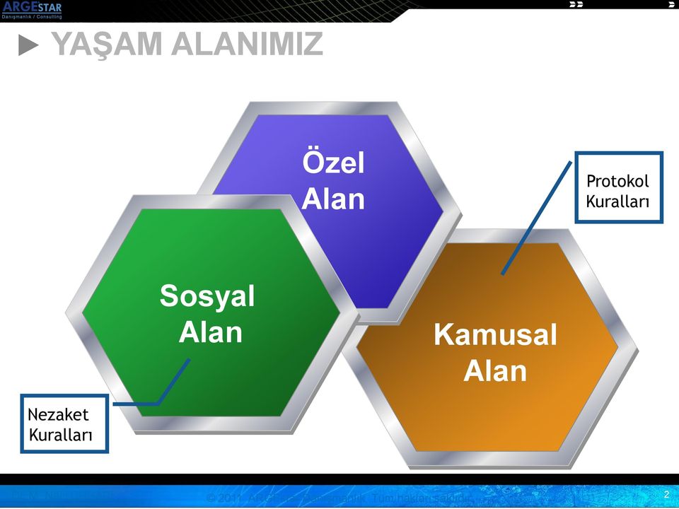 Kuralları Sosyal Alan