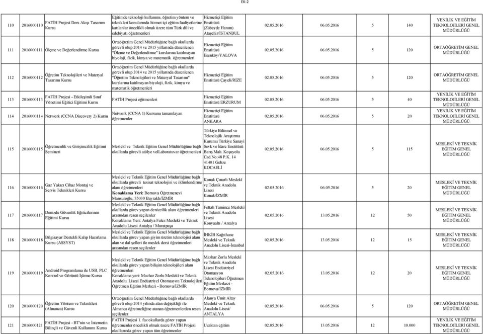 2016 5 140 111 2016000111 Ölçme ve Değerlendirme görevli olup 2014 ve 2015 yıllarında düzenlenen "Ölçme ve Değerlendirme" kurslarına katılmayan biyoloji, fizik, kimya ve matematik 02.05.