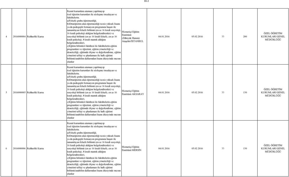 mantık aldığını belgelendirenler), c)eğitim bilimleri fakültesi ile fakültelerin eğitim programları ve öğretimi, eğitim yöneticiliği ve deneticiliği, eğitimde ölçme ve değerlendirme, eğitim yönetimi