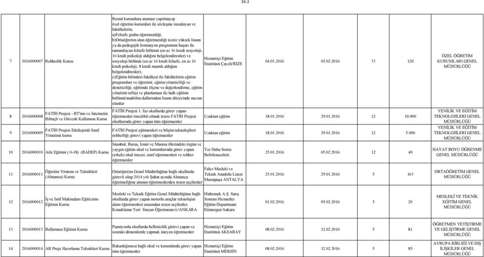 psikoloji, 8 kredi mantık aldığını belgelendirenler), c)eğitim bilimleri fakültesi ile fakültelerin eğitim programları ve öğretimi, eğitim yöneticiliği ve deneticiliği, eğitimde ölçme ve