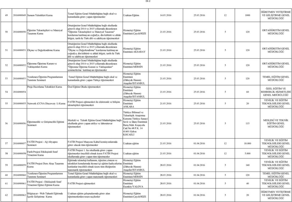 2016 12 1000 50 2016000050 Öğretim Teknolojileri ve Materyal Tasarımı görevli olup 2014 ve 2015 yıllarında düzenlenen "Öğretim Teknolojileri ve Materyal Tasarımı" kurslarına katılmayan coğrafya, din