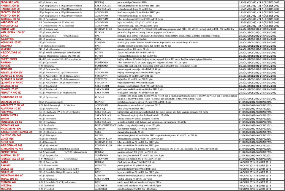 su 15 MAYIS 2012-24 AĞUSTOS 2012 PRONTO 300 EC 150g/l Propiconazole + 150g/l Difenoconazole AGROFARM Nar kahverengileke 50 ml/100 l.