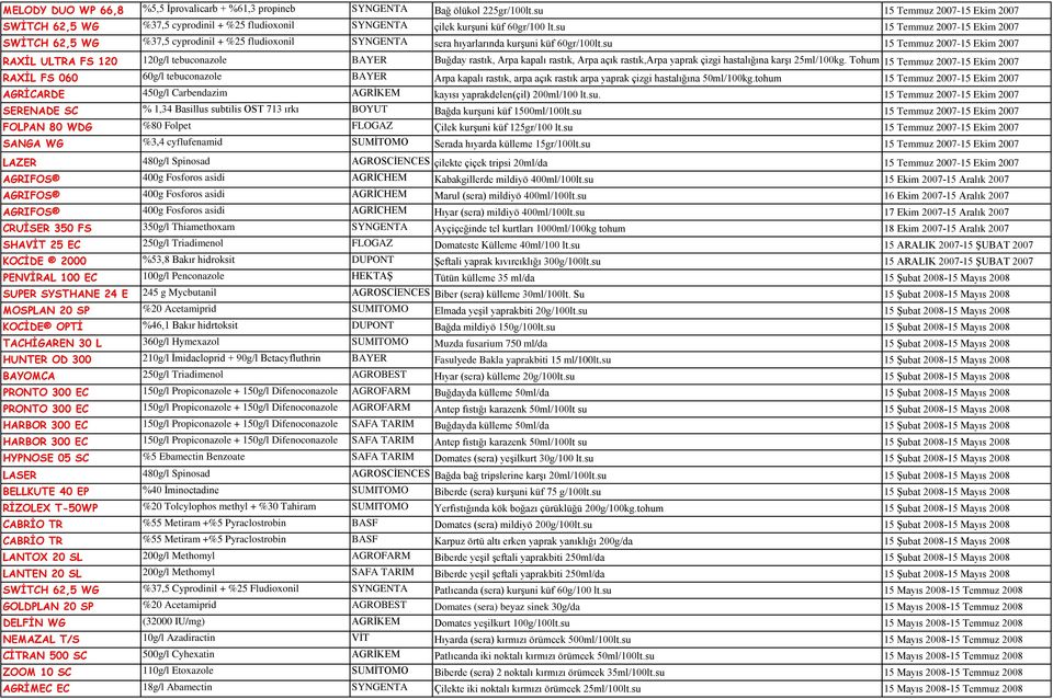 su 15 Temmuz 2007-15 Ekim 2007 SWİTCH 62,5 WG %37,5 cyprodinil + %25 fludioxonil SYNGENTA sera hıyarlarında kurşuni küf 60gr/100lt.