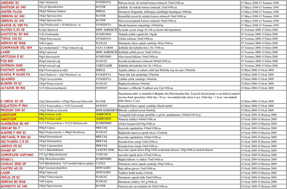 su 15 Mayıs 2008-15 Temmuz 2008 SNIPER FLUID 500g/l Metham Sodium DOĞAL Domateste Solgunluk, kökboğazı çürüklüğü hastalığına 100lt/da 15 Mayıs 2008-15 Temmuz 2008 OBERON SC 240 240g/l Spiromesifen