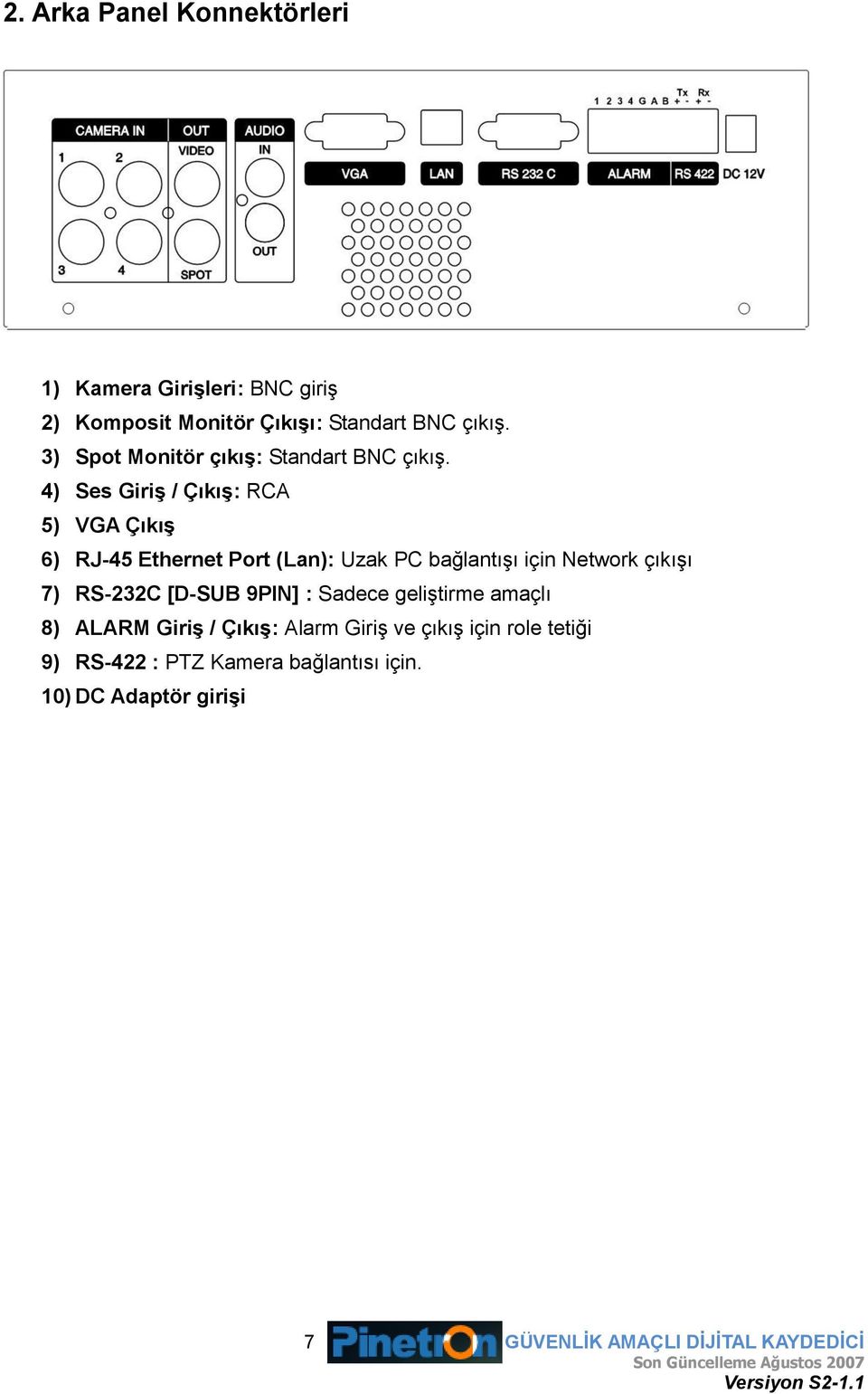 4) Ses GiriĢ / ÇıkıĢ: RCA 5) VGA ÇıkıĢ 6) RJ-45 Ethernet Port (Lan): Uzak PC bağlantıģı için Network çıkıģı 7)