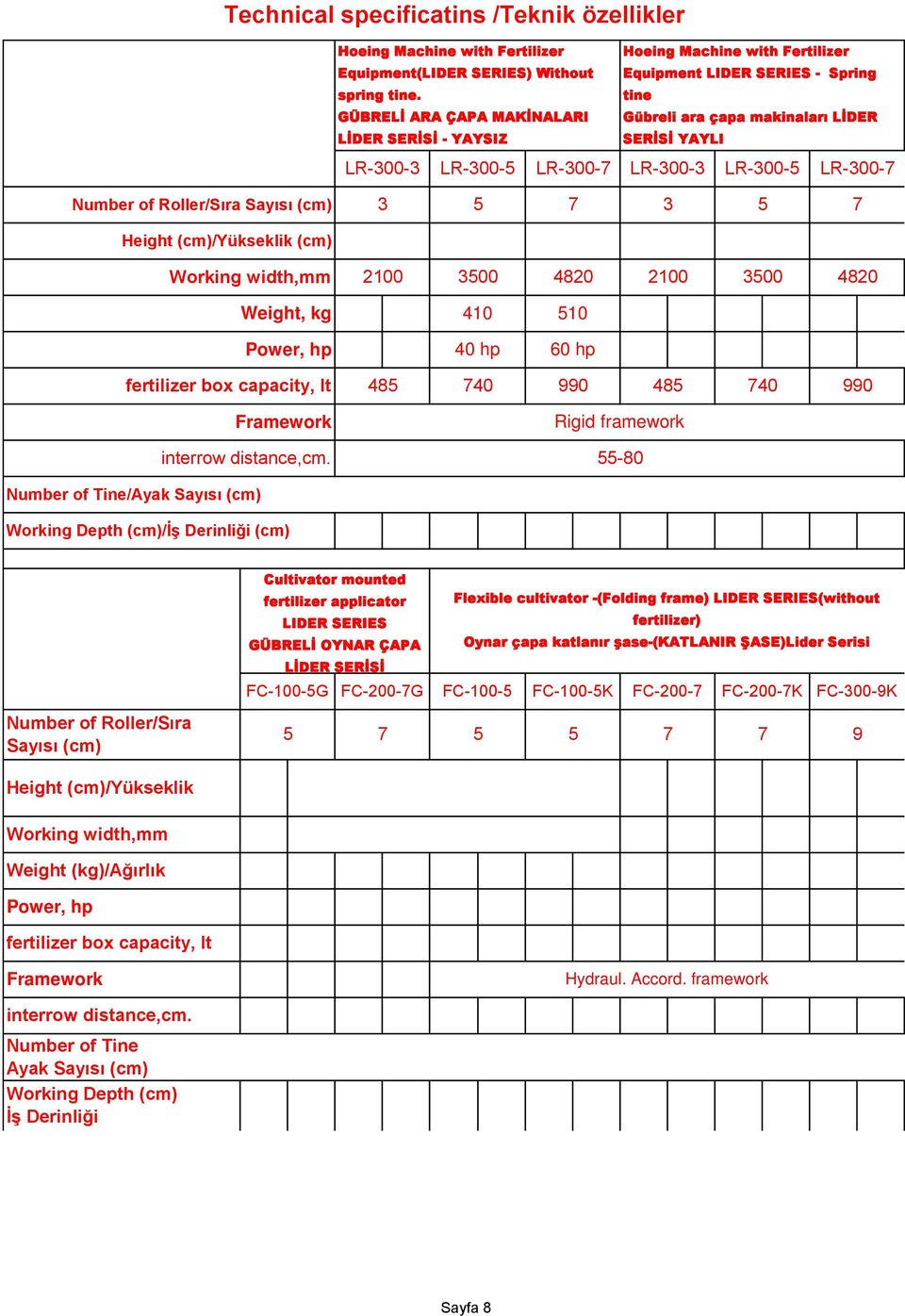 7 Height (cm)/yükseklik (cm) Working width,mm 2100 3500 4820 2100 3500 4820 Weight, kg 410 510 Power, hp 40 hp 60 hp fertilizer box capacity, lt 485 740 990 485 740 990 Framework Rigid framework