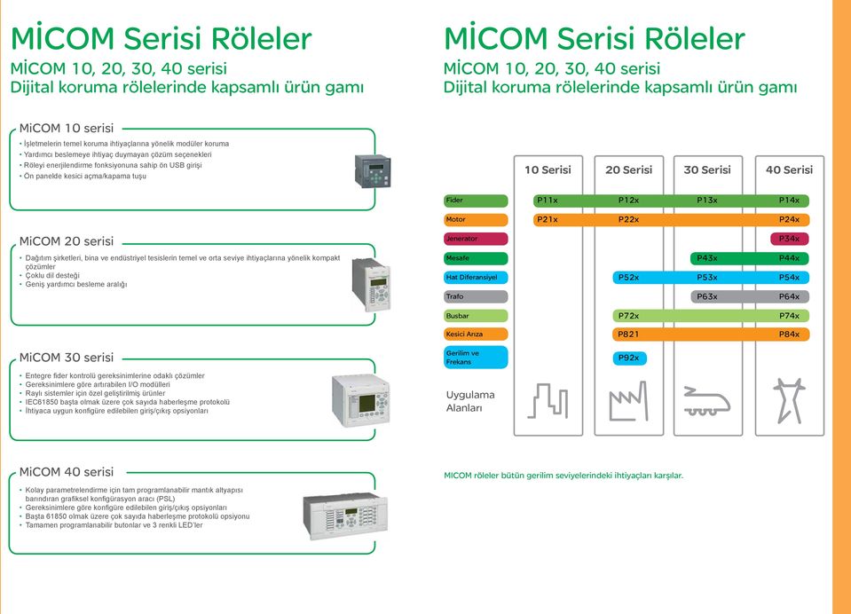 açma/kapama tuşu 10 Serisi 20 Serisi 30 Serisi 40 Serisi Fider P11x P12x P13x P14x Motor P21x P22x P24x MiCOM 20 serisi Dağıtım şirketleri, bina ve endüstriyel tesislerin temel ve orta seviye