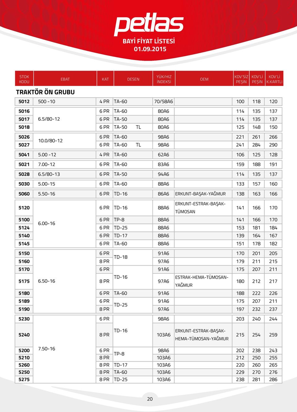 00-12 6 PR TA-60 83A6 159 188 191 5028 6.5/80-13 6 PR TA-50 94A6 114 135 137 5030 5.00-15 6 PR TA-60 88A6 133 157 160 5060 5.