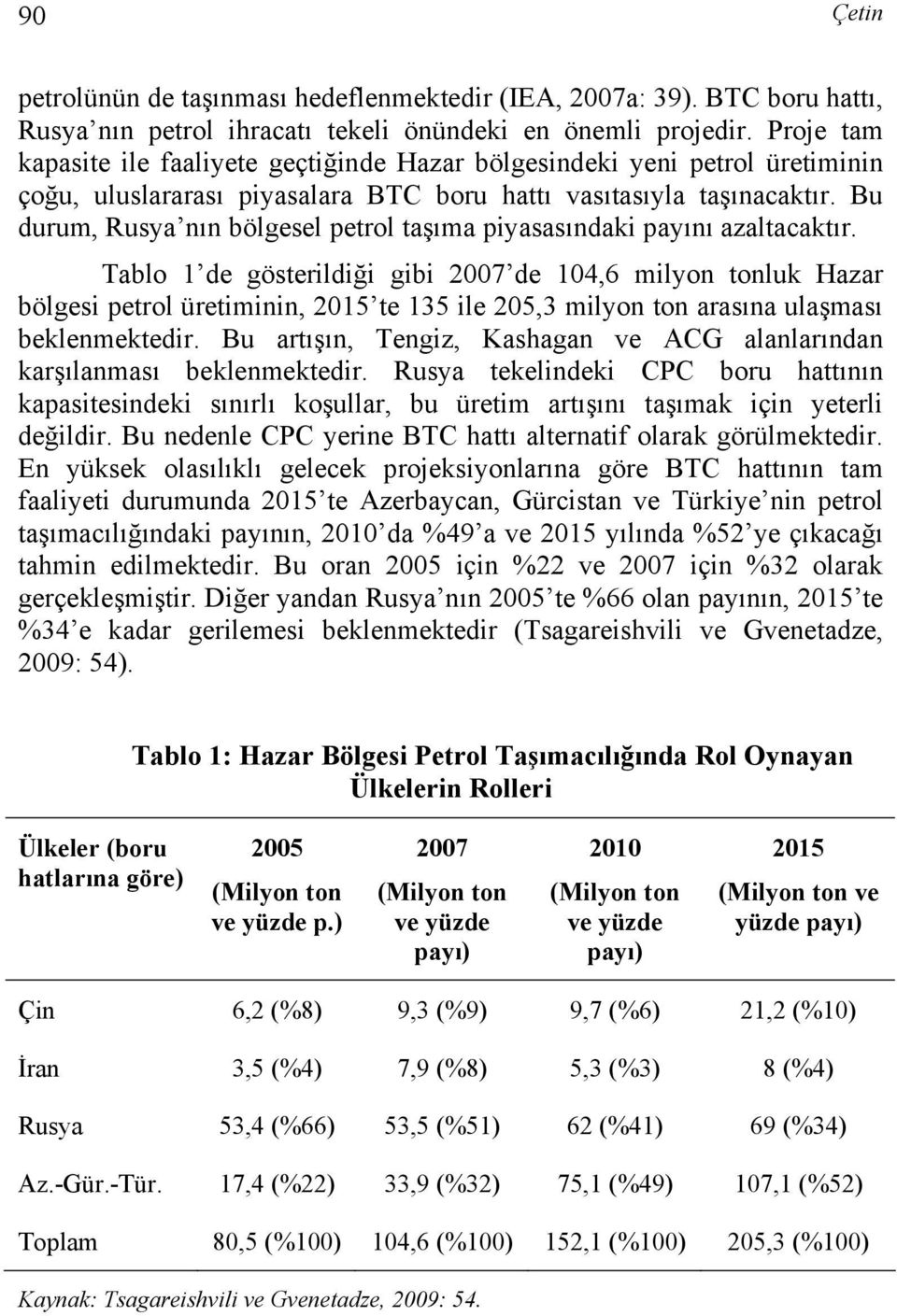 Bu durum, Rusya nın bölgesel petrol taşıma piyasasındaki payını azaltacaktır.