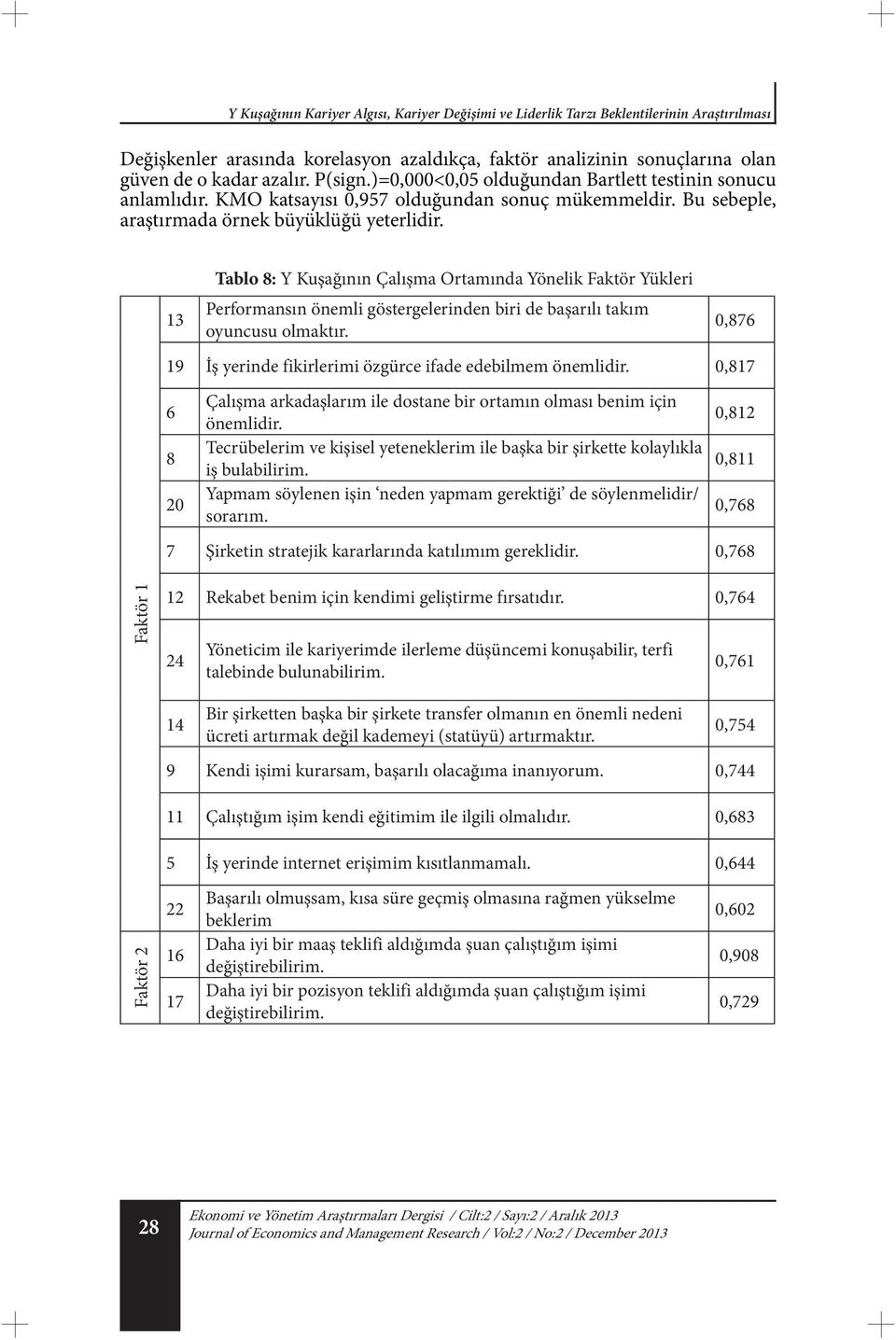 13 Tablo 8: Y Kuşağının Çalışma Ortamında Yönelik Faktör Yükleri Performansın önemli göstergelerinden biri de başarılı takım oyuncusu olmaktır.