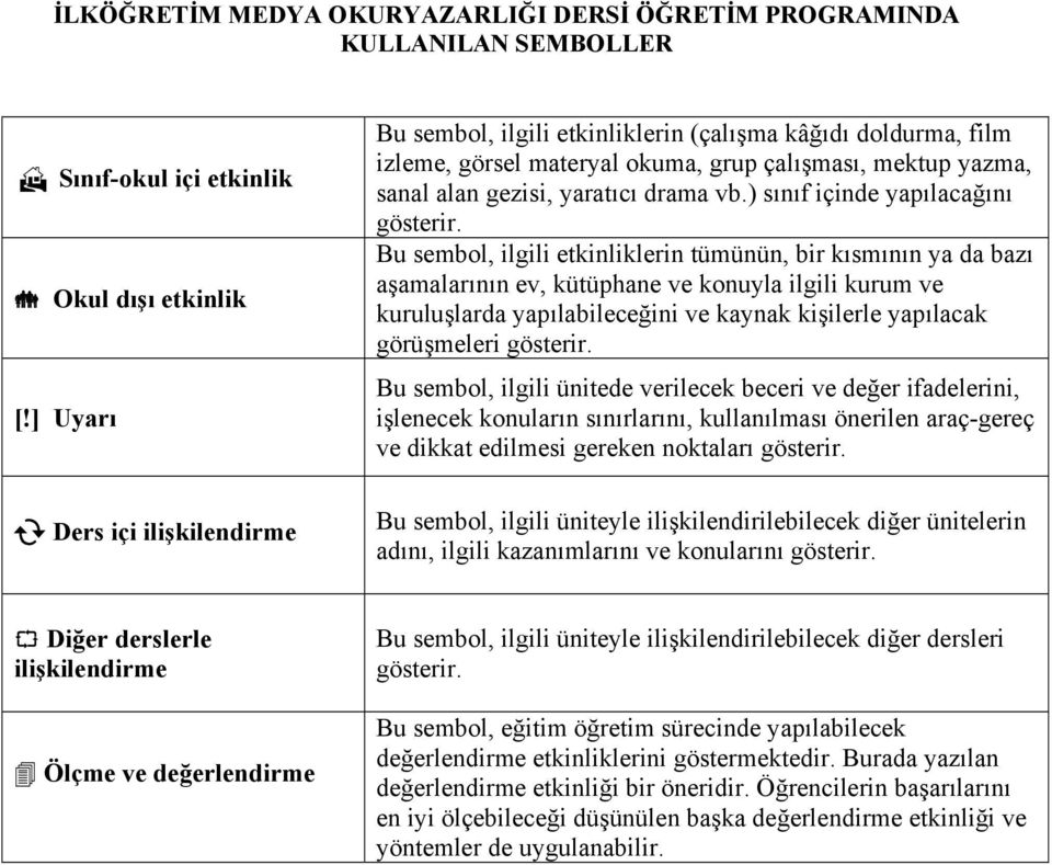 ) sınıf içinde yapılacağını gösterir.