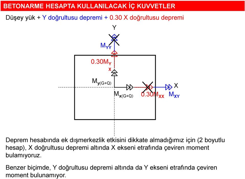30M XX M XY Deprem hesabında ek dışmerkezlik etkisini dikkate almadığımız için (2 boyutlu hesap), X