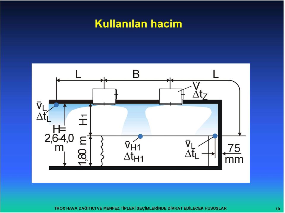 MENFEZ TİPLERİ