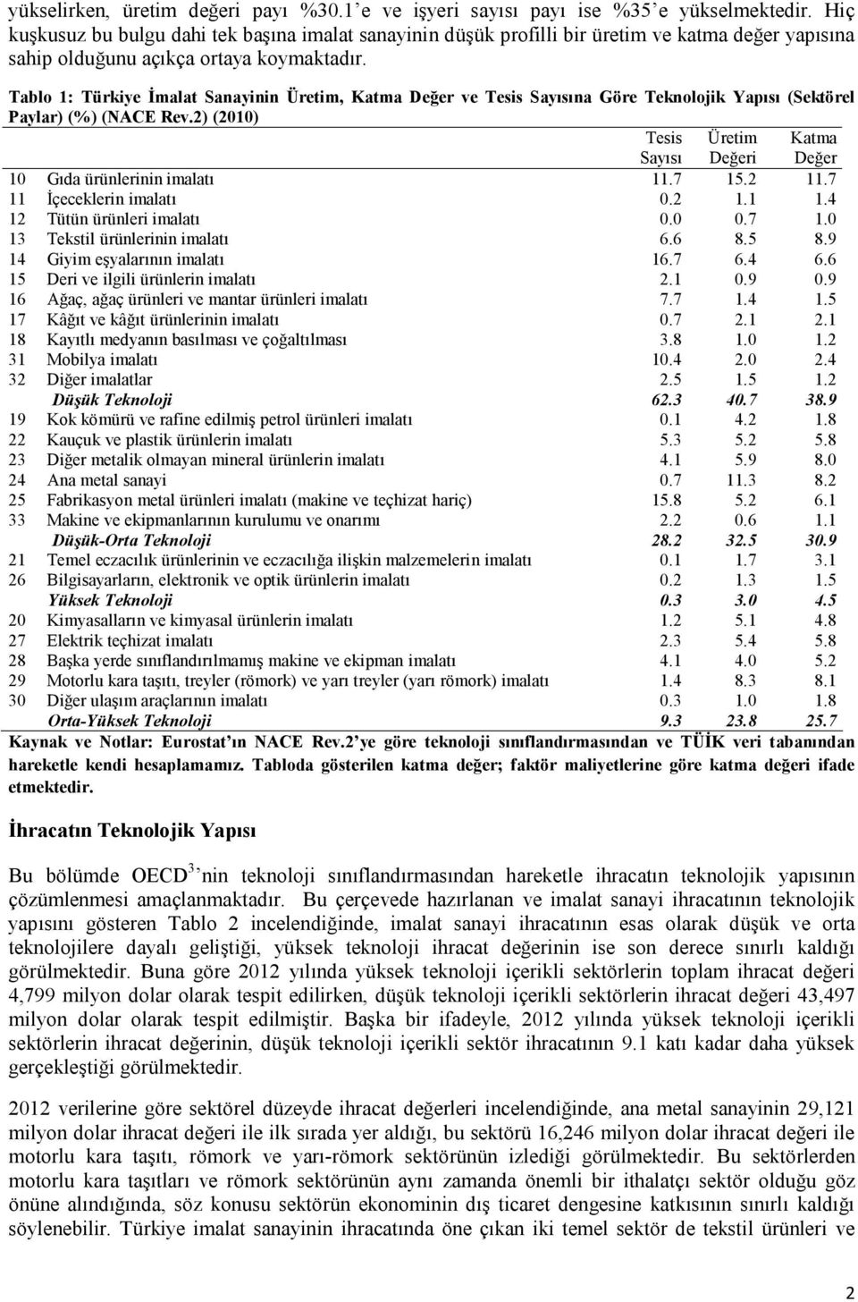 Tablo 1: Türkiye İmalat Sanayinin Üretim, Katma Değer ve Tesis Sayısına Göre Teknolojik Yapısı (Sektörel Paylar) (%) (NACE Rev.