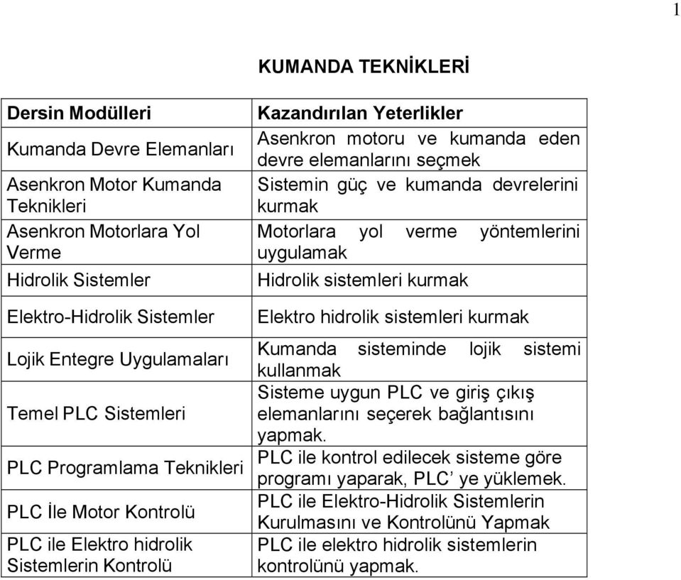 Sistemin güç ve kumanda devrelerini kurmak Motorlara yol verme yöntemlerini uygulamak Hidrolik sistemleri kurmak Elektro hidrolik sistemleri kurmak Kumanda sisteminde lojik sistemi kullanmak Sisteme