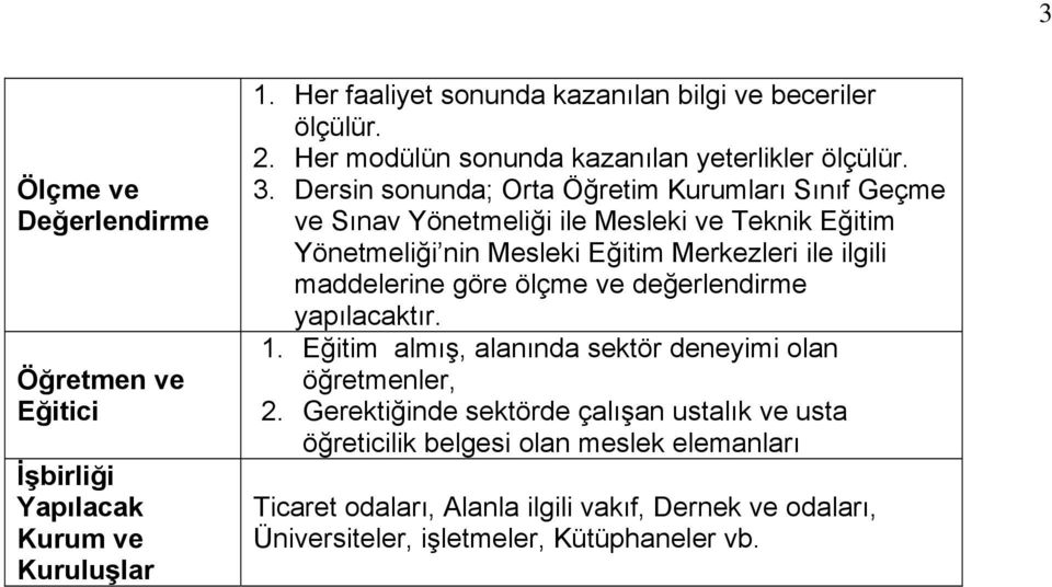 Dersin sonunda; Orta Öğretim Kurumları Sınıf Geçme ve Sınav Yönetmeliği ile Mesleki ve Teknik Eğitim Yönetmeliği nin Mesleki Eğitim Merkezleri ile ilgili maddelerine