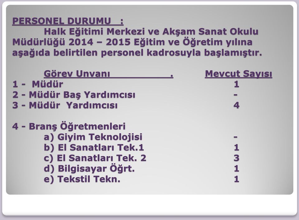 Mevcut Sayısı 1 - Müdür 1 2 - Müdür Baş Yardımcısı - 3 - Müdür Yardımcısı 4 4 - Branş