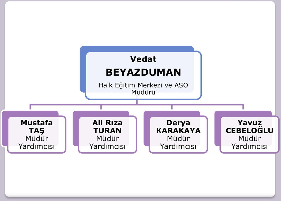 Rıza TURAN Müdür Yardımcısı Derya KARAKAYA