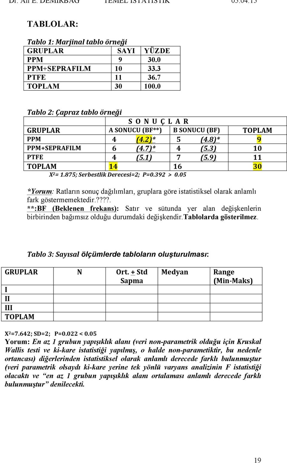 875; Serbestlik Derecesi=2; P=0.392 > 0.05 *Yorum: Ratların sonuç dağılımları, gruplara göre istatistiksel olarak anlamlı fark göstermemektedir.