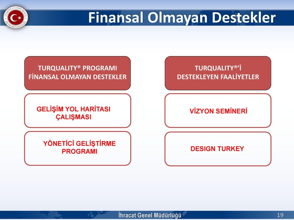 GELİŞİM YOL HARİTASI ÇALIŞMASI VİZYON SEMİNERİ YÖNETİCİ