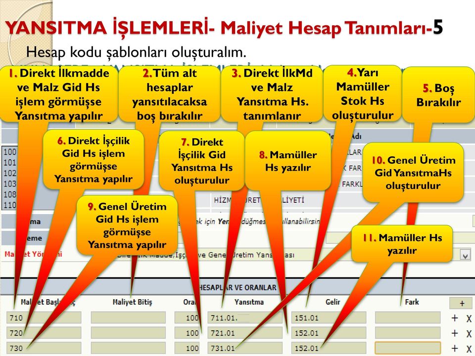 tanımlanır Mamüller Stok Hs oluşturulur 5. Boş Bırakılır 6. Direkt İşçilik Gid Hs işlem görmüşse Yansıtma yapılır 7.