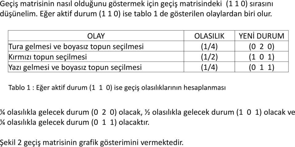 OLAY OLASILIK YENİ DURUM Tura gelmesi ve boyasız topun seçilmesi (4) ( 2 ) Kırmızı topun seçilmesi (2) (1 1) Yazı gelmesi ve boyasız topun