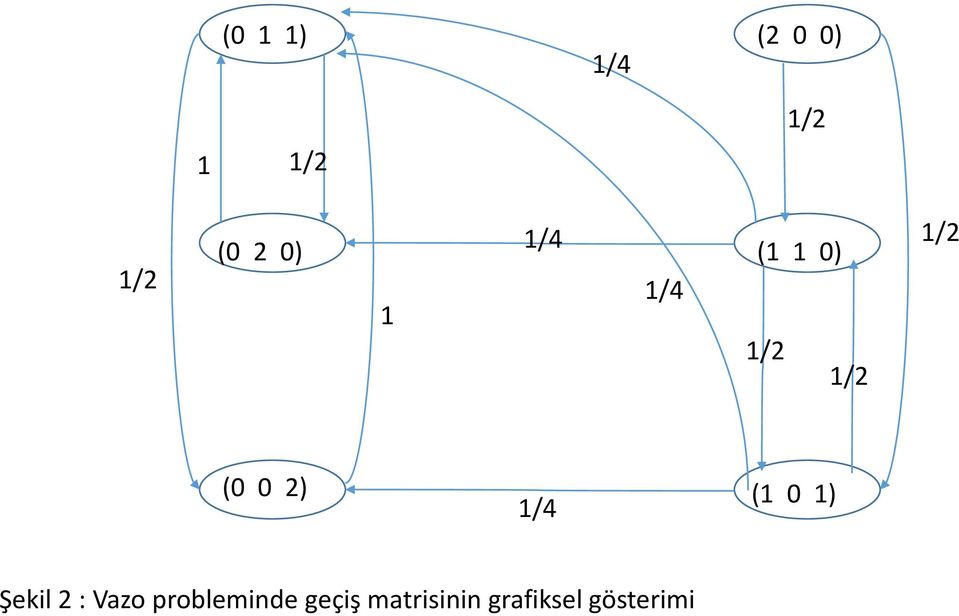 Şekil 2 : Vazo probleminde