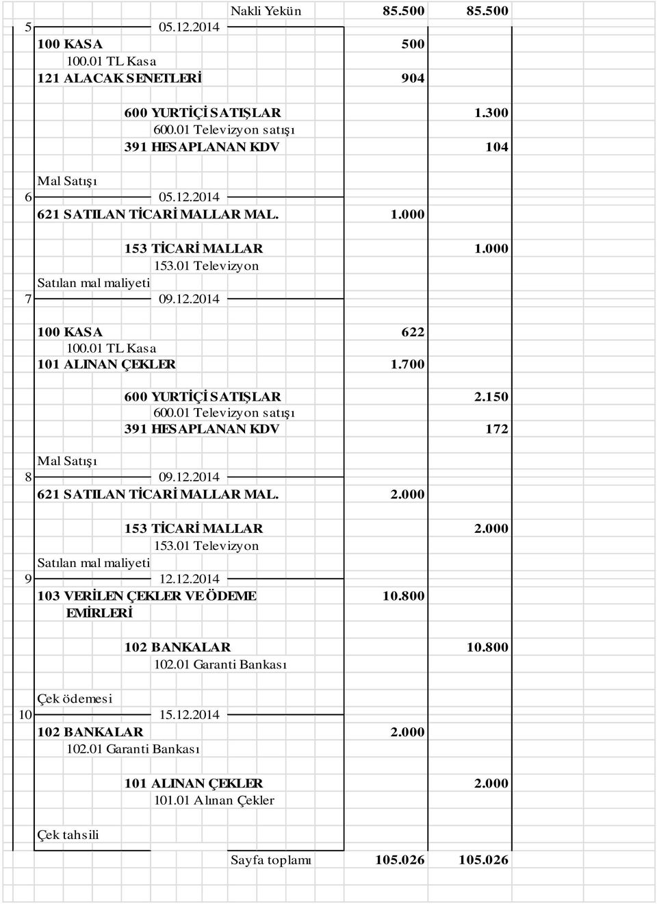 2.000 153 TİCARİ MALLAR 2.000 9 12.12.2014 103 VERİLEN ÇEKLER VE ÖDEME 10.800 EMİRLERİ 102 BANKALAR 10.800 102.01 Garanti Bankası Çek ödemesi 10 15.12.2014 102 BANKALAR 2.