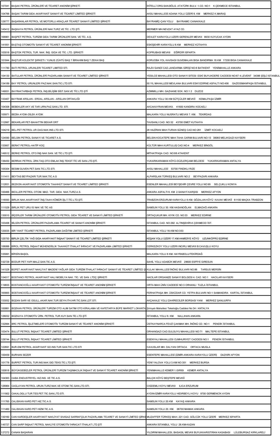 MARAŞ 129777 BAŞARANLAR PETROL VE MOTORLU ARAÇLAR TİCARET SANAYİ LİMİTED ŞİRKETİ BAYRAMİÇ-ÇAN YOLU BAYRAMIC CANAKKALE 145412 BAŞKAYA PETROL ÜRÜNLERİ NAK.TURZ.VE TİC. LTD.ŞTİ. MERMER MH.NEVZAT AYAZ CD.