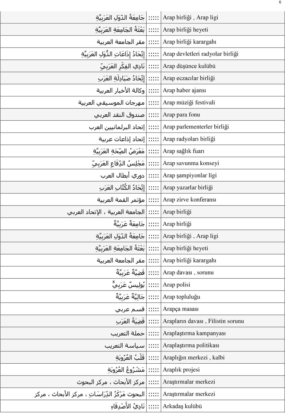 و ٢ ح ؼ ر ٤ ش ::::: Arap para fonu ي م ح وي ح ؼ ر ٢ ::::: Arap parlementerler birliği اطلخى ح ز خ ٤٤ ح ؼ د ::::: Arap radyoları birliği اطلخى ا حػخص ػ ر ٤ ش ::::: Arap sağlık fuarı ؼ ح ل ش ح ؼ ر ٤ ش