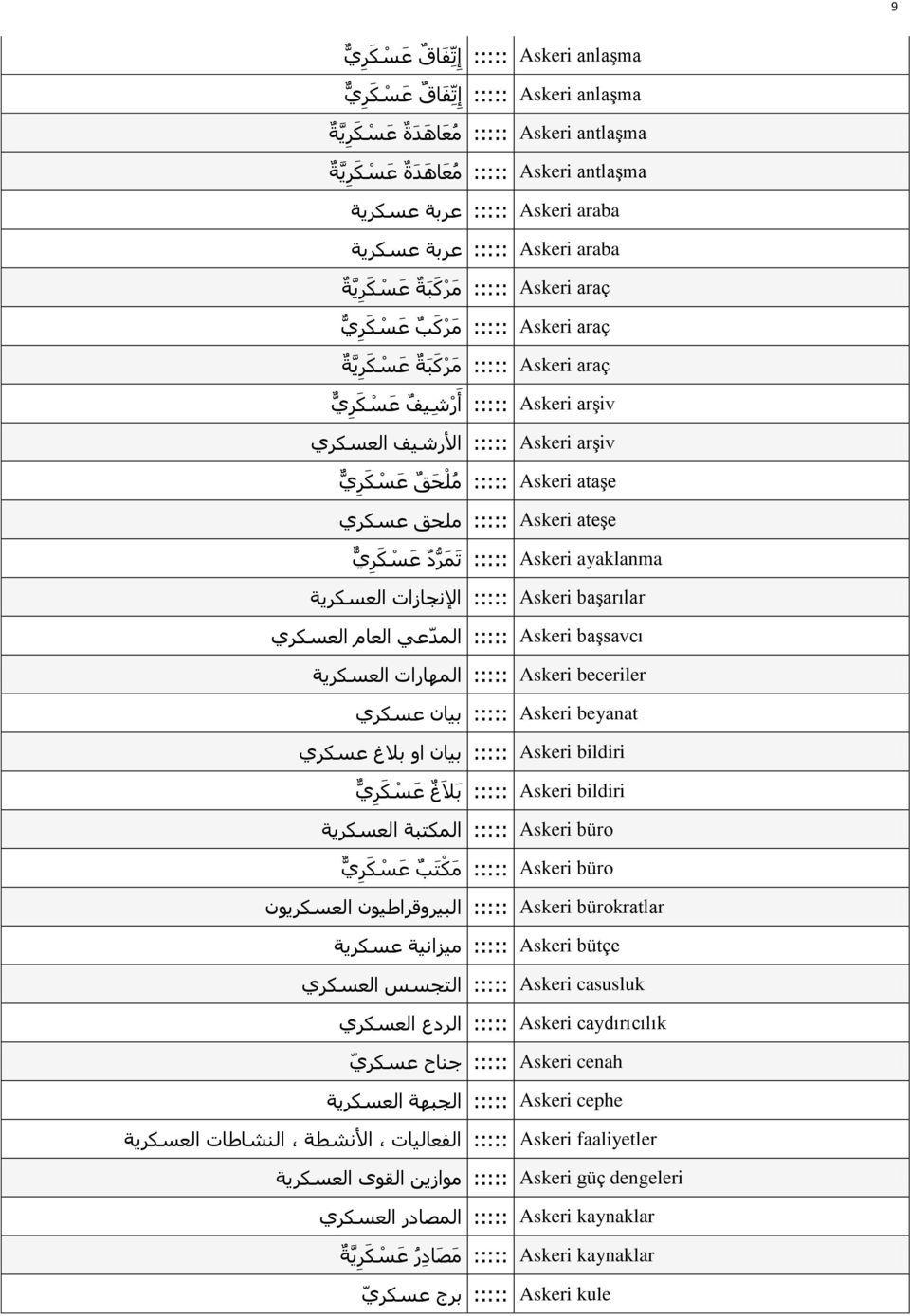 ::::: Askeri ayaklanma ط ى ػ ١ ::::: Askeri başarılar ح ٩ خ حص ح ؼ ٣ ش ::::: Askeri başsavcı ح ي ػ ٢ ح ؼخ ح ؼ ١ ::::: Askeri beceriler ح خ حص ح ؼ ٣ ش ::::: Askeri beyanat ر ٤ خ ػ ١ ::::: Askeri