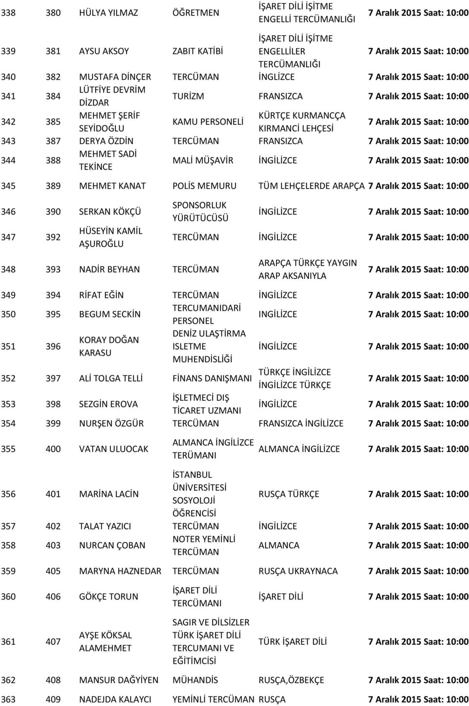 LEHÇELERDE ARAPÇA 346 390 SERKAN KÖKÇÜ 347 392 HÜSEYİN KAMİL AŞUROĞLU SPONSORLUK YÜRÜTÜCÜSÜ 348 393 NADİR BEYHAN ARAPÇA TÜRKÇE YAYGIN ARAP AKSANIYLA 349 394 RİFAT EĞİN 350 395 BEGUM SECKİN