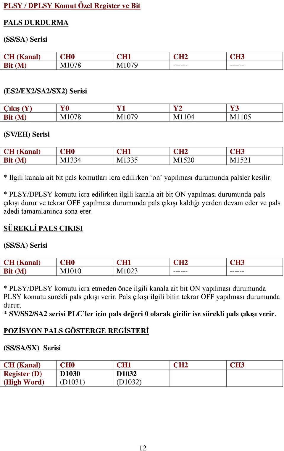 * PLSY/DPLSY komutu icra edilirken ilgili kanala ait bit ON yapılması durumunda pals çıkışı durur ve tekrar OFF yapılması durumunda pals çıkışı kaldığı yerden devam eder ve pals adedi tamamlanınca