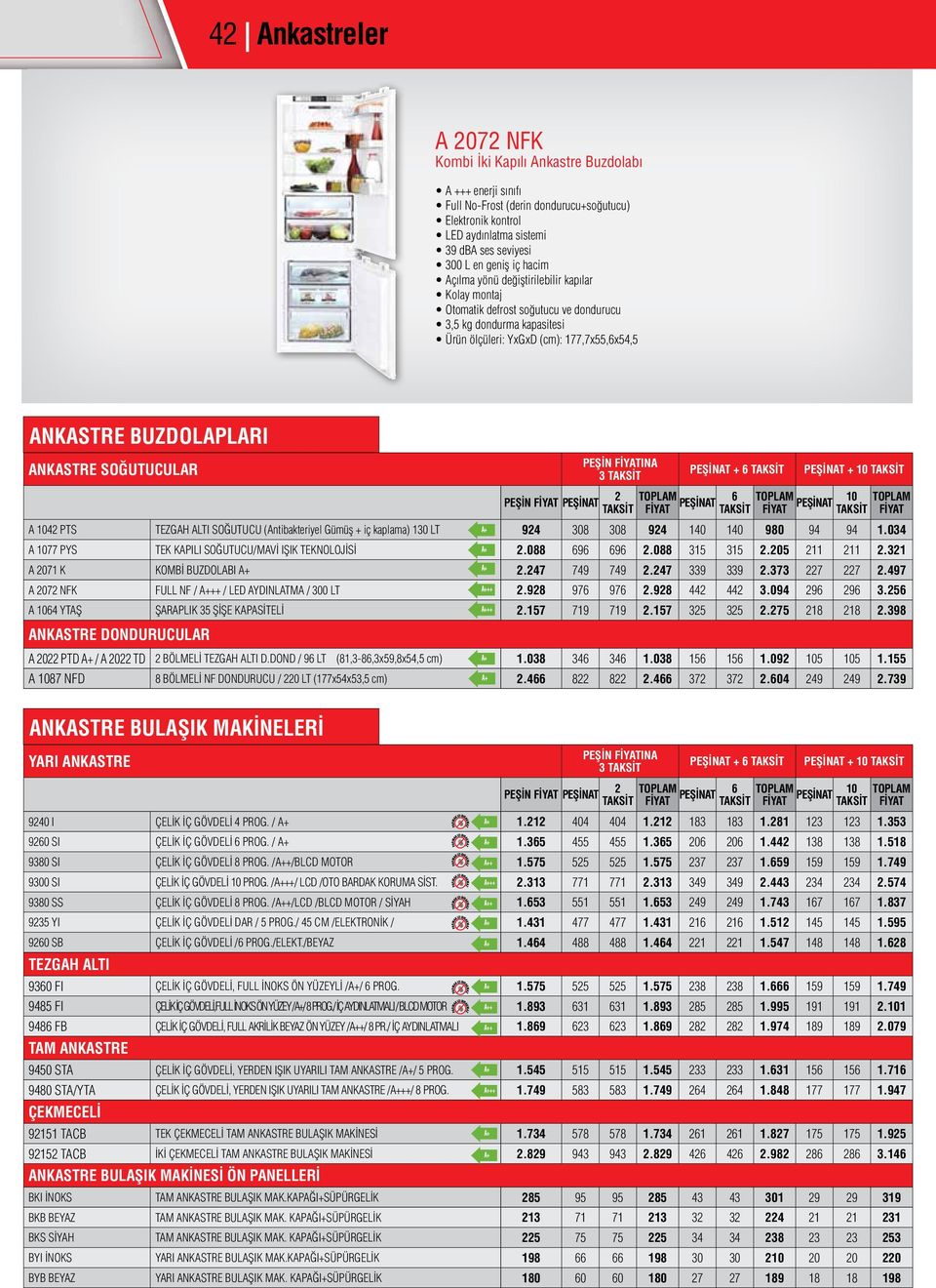 SOĞUTUCULAR PEŞİNAT + 6 PEŞİNAT + 10 PEŞİNAT 6 PEŞİNAT 10 A 104 PTS TEZGAH ALTI SOĞUTUCU (Antibakteriyel Gümüş + iç kaplama) 130 LT A+ 94 308 308 94 140 140 980 94 94 1.