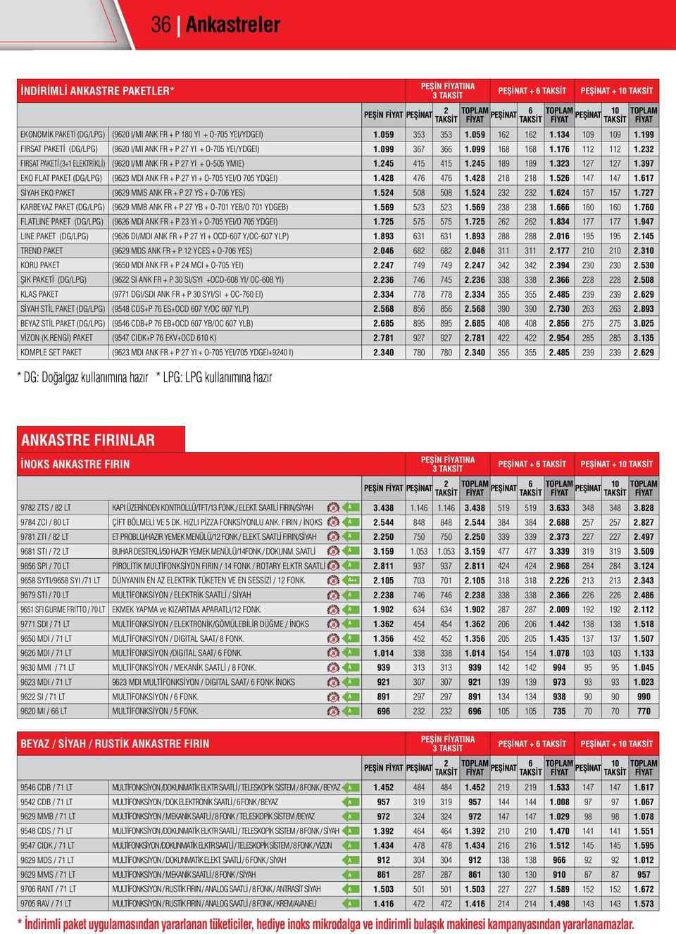 3 FIRSAT PAKETİ (3+1 ELEKTRİKLİ) (960 I/MI ANK FR + P 7 YI + O-505 YMIE) 1.45 415 415 1.45 189 189 1.33 17 17 1.397 EKO FLAT PAKET (DG/LPG) (963 MDI ANK FR + P 7 YI + O-705 YEI/O 705 YDGEI) 1.