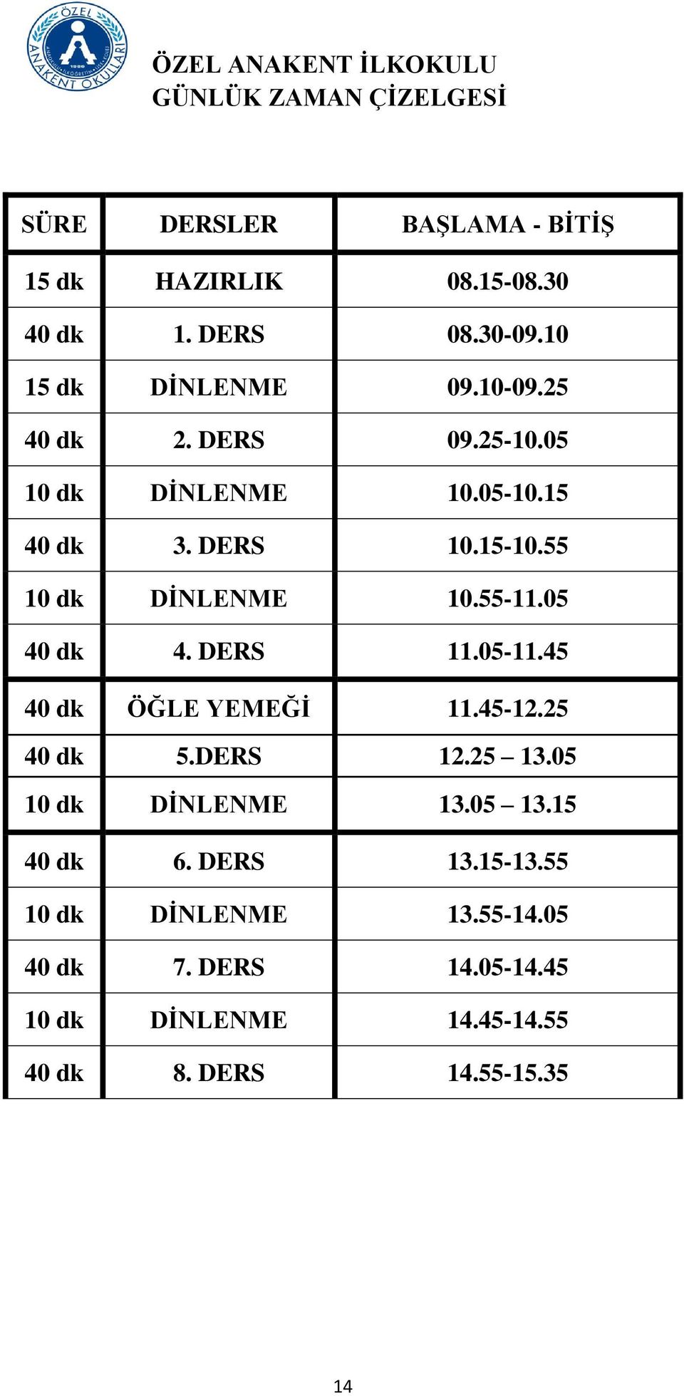 55 10 dk DİNLENME 10.55-11.05 40 dk 4. DERS 11.05-11.45 40 dk ÖĞLE YEMEĞİ 11.45-12.25 40 dk 5.DERS 12.25 13.