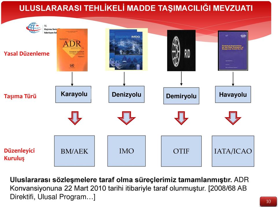 Uluslararası sözleşmelere taraf olma süreçlerimiz tamamlanmıştır.