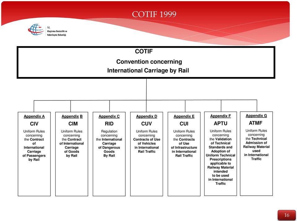 Carriage of Dangerous Goods By Rail Uniform Rules concerning Contracts of Use of Vehicles in International Rail Traffic Uniform Rules concerning the Contracts of Use of Infrastructure in