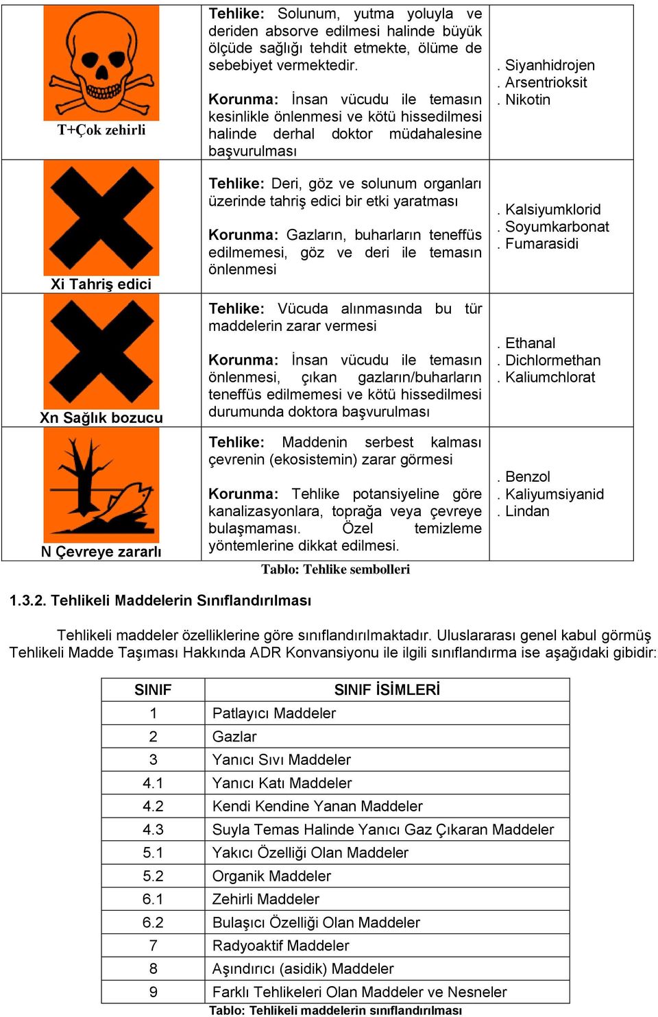 Korunma: İnsan vücudu ile temasın kesinlikle önlenmesi ve kötü hissedilmesi halinde derhal doktor müdahalesine başvurulması Tehlike: Deri, göz ve solunum organları üzerinde tahriş edici bir etki