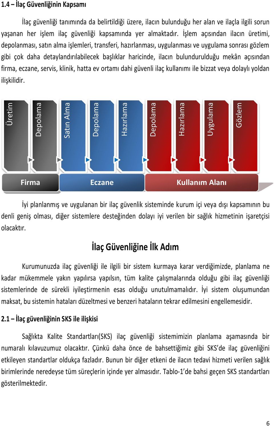 İşlem açısından ilacın üretimi, depolanması, satın alma işlemleri, transferi, hazırlanması, uygulanması ve uygulama sonrası gözlem gibi çok daha detaylandırılabilecek başlıklar haricinde, ilacın