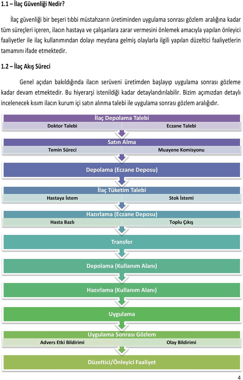 faaliyetler ile ilaç kullanımından dolayı meydana gelmiş olaylarla ilgili yapılan düzeltici faaliyetlerin tamamını ifade etmektedir. 1.