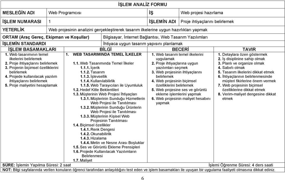 Proje ihtiyaçlarını belirlemek 3. Projenin biçimsel özelliklerini belirlemek 4. Projede kullanılacak yazılım ihtiyaçlarını belirlemek 5. Proje maliyetini hesaplamak 1. WEB TASARIMINDA TEMEL İLKELER 1.