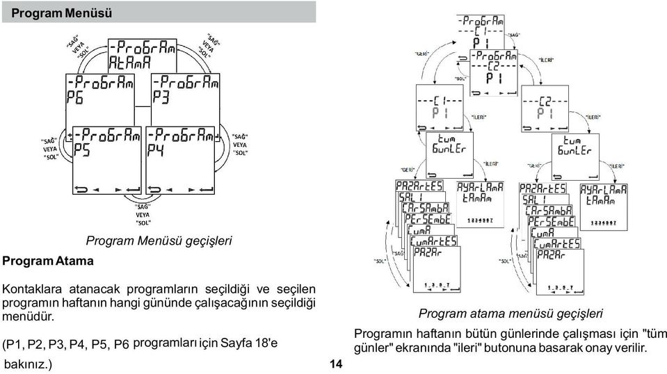 (P1, P2, P3, P4, P5, P6 programları için Sayfa 18'e bakınız.