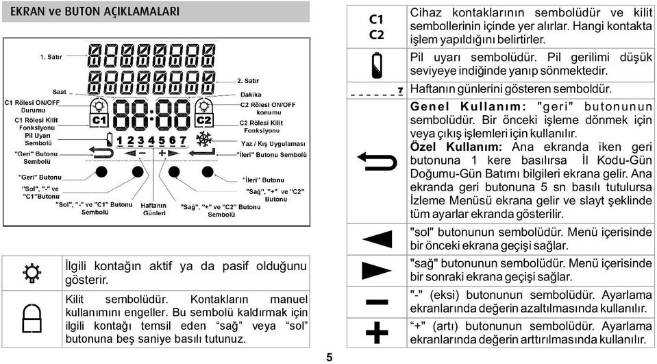 Hangi kontakta işlem yapıldığını belirtirler. Pil uyarı sembolüdür. Pil gerilimi düşük seviyeye indiğinde yanıp sönmektedir. Haftanın günlerini gösteren semboldür.