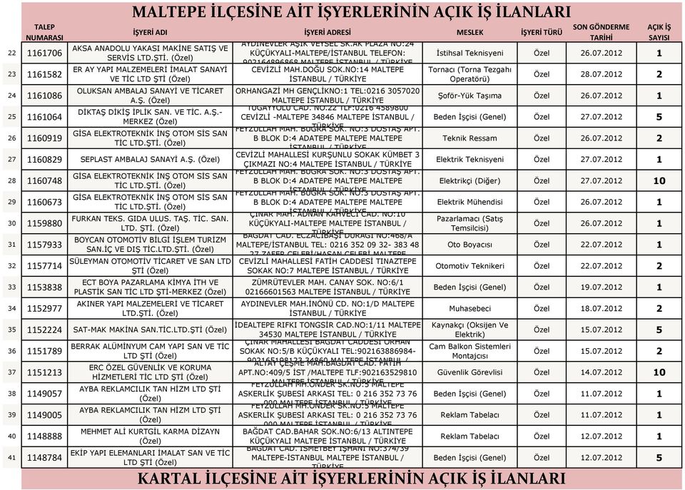 Ş. 28 1160748 29 1160673 30 1159880 31 1157933 32 1157714 33 1153838 34 1152977 GİSA ELEKTROTEKNİK İNŞ OTOM SİS SAN TİC LTD.ŞTİ. GİSA ELEKTROTEKNİK İNŞ OTOM SİS SAN TİC LTD.ŞTİ. FURKAN TEKS.