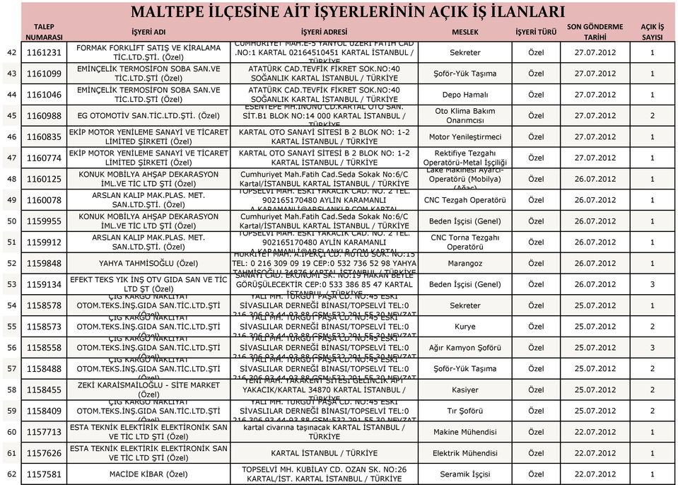 E-5 YANYOL ÜZERİ FATİH CAD.NO:1 KARTAL 02164510451 KARTAL İSTANBUL / ATATÜRK CAD.TEVFİK FİKRET SOK.NO:40 SOĞANLIK KARTAL ATATÜRK CAD.TEVFİK FİKRET SOK.NO:40 SOĞANLIK KARTAL ESENTEPE MH.İNÖNÜ CD.