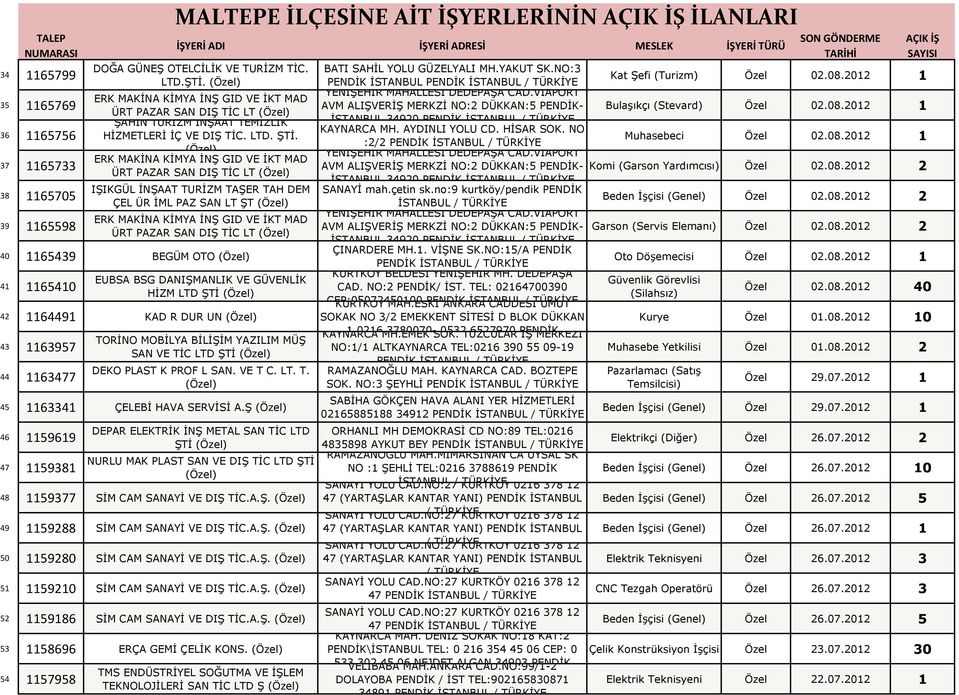 ERK MAKİNA KİMYA İNŞ GID VE İKT MAD ÜRT PAZAR SAN DIŞ TİC LT IŞIKGÜL İNŞAAT TURİZM TAŞER TAH DEM ÇEL ÜR İML PAZ SAN LT ŞT ERK MAKİNA KİMYA İNŞ GID VE İKT MAD ÜRT PAZAR SAN DIŞ TİC LT 40 1165439 BEGÜM