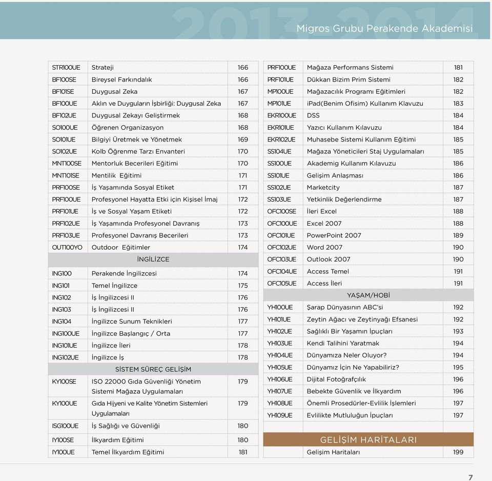 Eğitimi 171 PRF100SE İş Yaşamında Sosyal Etiket 171 PRF100UE Profesyonel Hayatta Etki için Kişisel İmaj 172 PRF101UE İş ve Sosyal Yaşam Etiketi 172 PRF102UE İş Yaşamında Profesyonel Davranış 173